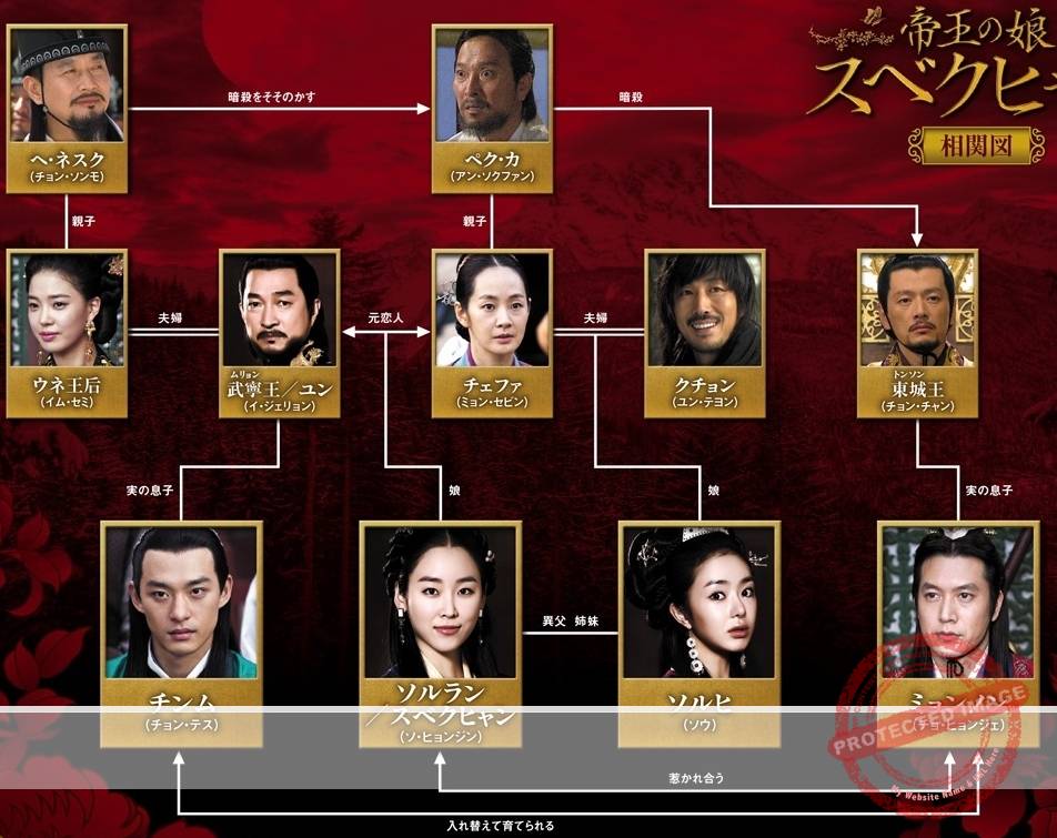 帝王の娘スベクヒャン – あらすじ・キャスト・相関図・レビュー | 韓国ドラマ | 韓流ベスト