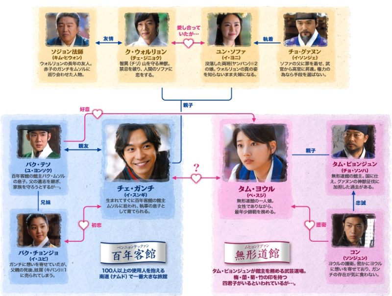九家の書 あらすじ・キャスト・相関図・感想・配信情報【韓国ドラマ】 韓流ベスト 九家の書 あらすじ・キャスト・相関図・感想・配信情報【韓国ドラマ】 韓流ベスト