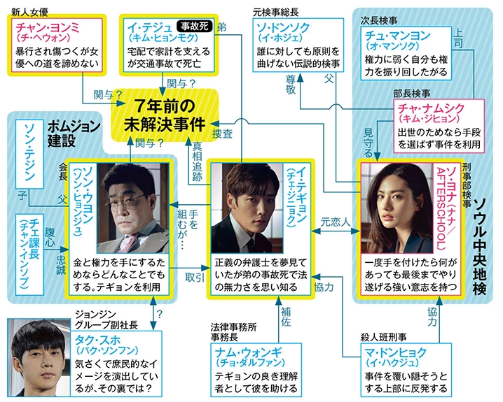 ジャスティス〜復讐という名の正義〜 あらすじ・キャスト・相関図・感想・配信情報【韓国ドラマ】 韓流ベスト