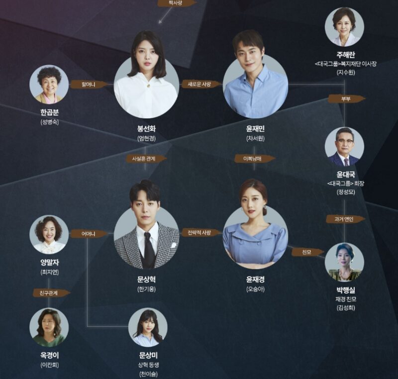 二番目の夫【韓国ドラマ】あらすじ・キャスト・相関図・視聴率・感想・配信情報 韓流ベスト