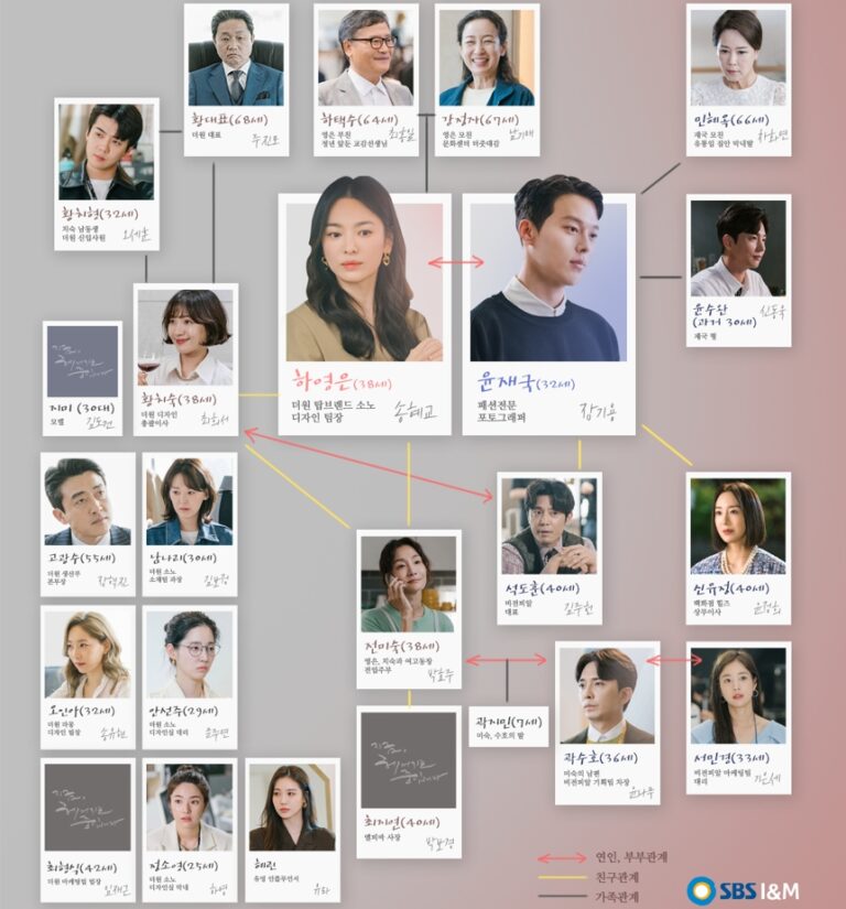 今、別れの途中です のあらすじ・キャスト・相関図・視聴率・感想・配信情報【韓国ドラマ】 韓流ベスト