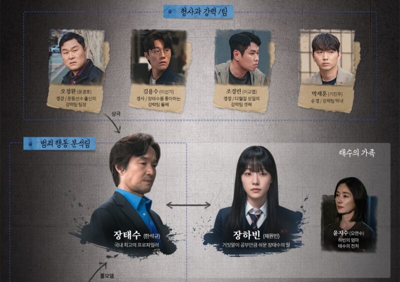 こんなに親密な裏切り者 – あらすじ・キャスト・相関図・感想【韓国ドラマ】 | 韓流ベスト